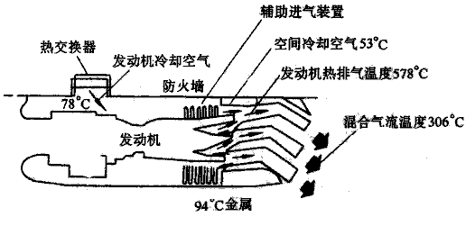 凌音飞机:航空涡轮轴发动机