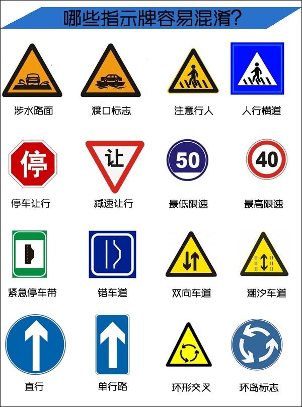 常见道路交通标志标牌图片