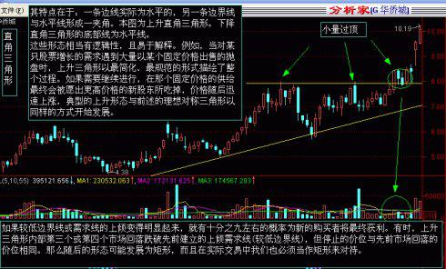 散户的作用(散户只要掌握这两大形态，必赚无疑！)
