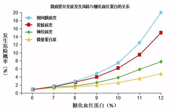 得了糖尿病你居然不懂糖化血紅蛋白下