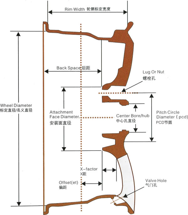 轮毂部位名称图解图片