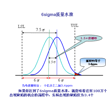 六西格瑪設計諮詢公司在企業實施的六個重要步驟