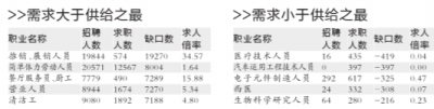 ʱѶϤֹˡ2015ȱԴ״͸¶ȳˡ˫̬ơΪ˴󻧵ĹԴ󽵷ϴ󣬱ϼ½38.85%ȥͬȸ½61.37%