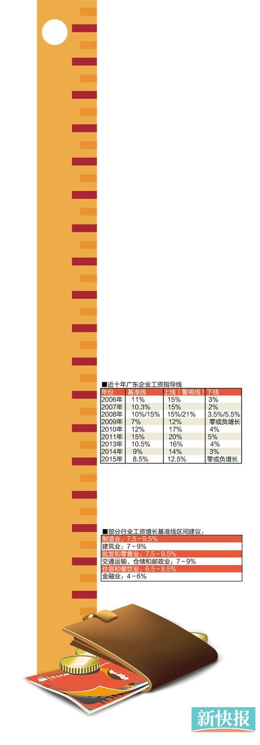 (ע:2008:ǵ(ݡڡ麣ɽݸɽ)ָ߻׼Ϊ15%,Ϊ21%,Ϊ5.5%;ָ߻׼Ϊ10%,Ϊ15%,Ϊ3.5%2012δ) (Դڹ) (ע:ߡ߲ҵָߵߡִ)