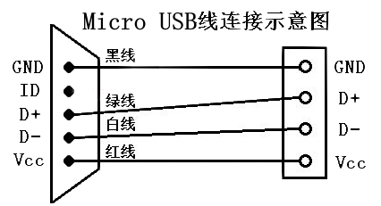usb3.0公头接线图图片