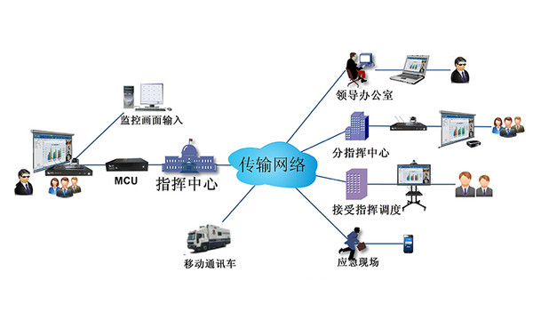 政府网络化得益于综合布线应用