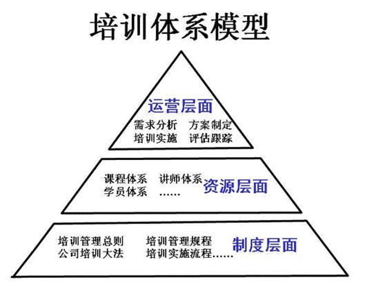 中小企业服务体系建设情况