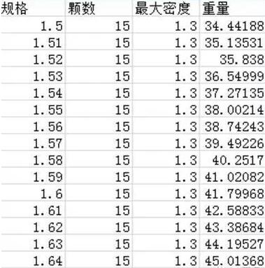 各种木材密度表图片