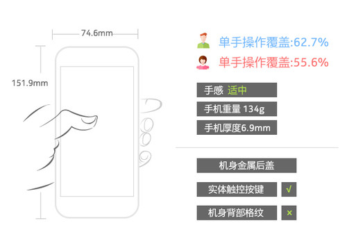 金立S6评测:超薄|全金属|续航我都想要