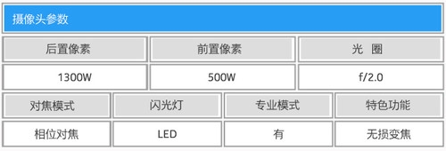 前面我们提到这颗1300万像素的摄像头其实是被做平到机身中,旁边搭载一个单色LED闪光灯,从设计上来说极为难得,也给那些有处女情结的用户一种解脱。虽然无法测试其对焦速度是否为0.1秒,但相位对焦在笔者的实际体验中的确很快,完成一张拍摄的速度要明显快于笔者用的iPhone6。