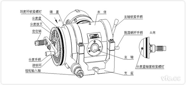 万能分度头装配过程图片