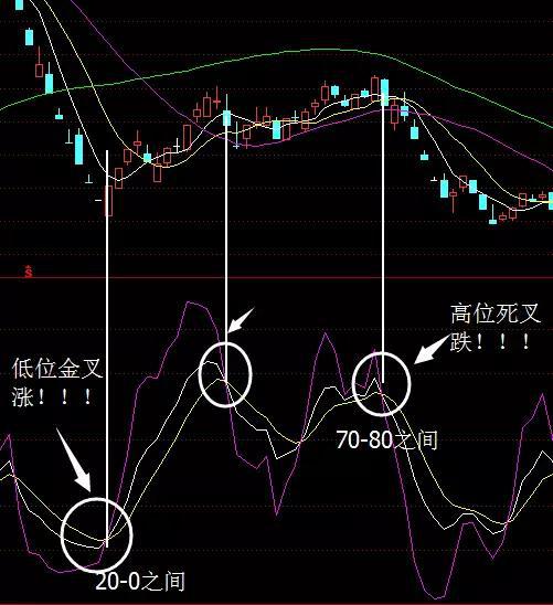 股票基础知识大全