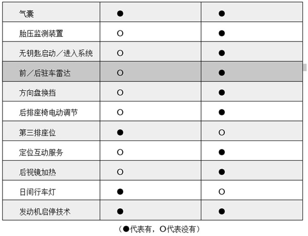 自然家庭人口数_开店选址调查 人口与购买力分析(2)