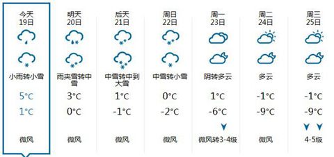 北京城区未来7天天气预报