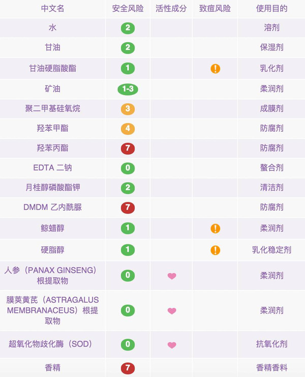 什么牌子的蛋白胶原最好_胶原蛋白有哪些品牌_蛋白胶原品牌有哪些