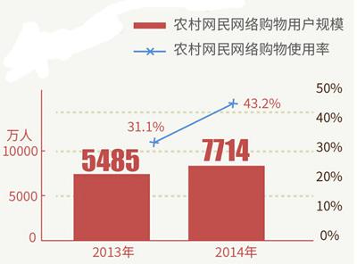 如今农村电商那点事不容忽视,老板请睁大眼睛瞅瞅