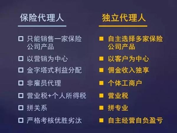 保險創客=創業精神 互聯網思維 代理人-保險,代理,獨立-股經-西子客