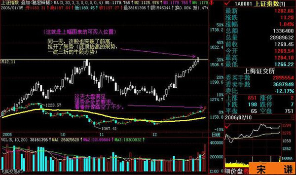 还记得徐翔说过的那些操盘口诀吗(图解)