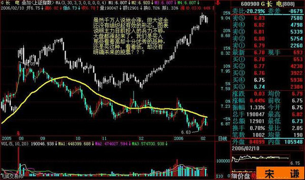 还记得徐翔说过的那些操盘口诀吗(图解)