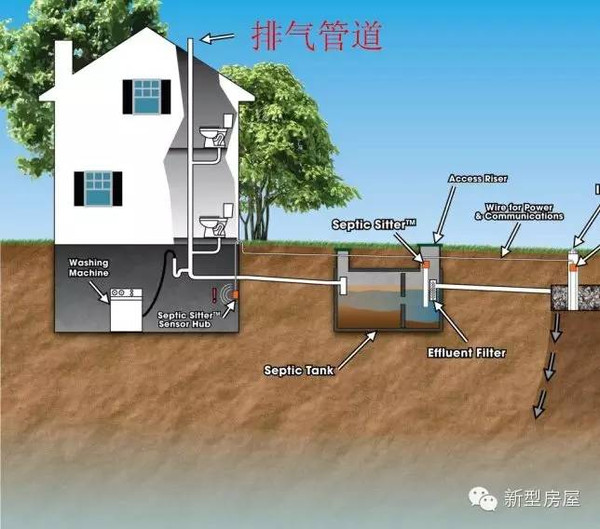 化粪池排气孔图片