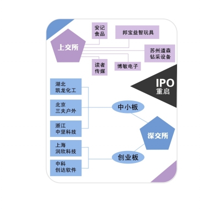 ֤116ձʾ¹ɷк󣬾˽µĵȴ¹Ϯ䣬֤ٷ΢10IPO˾¹ɷС10ҹ˾ֱ̽뻦Эȷճ̣½й顣