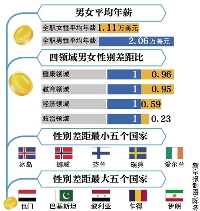 金融动态  19日,总部位于瑞士日内瓦的世界经济论坛发布2015年度