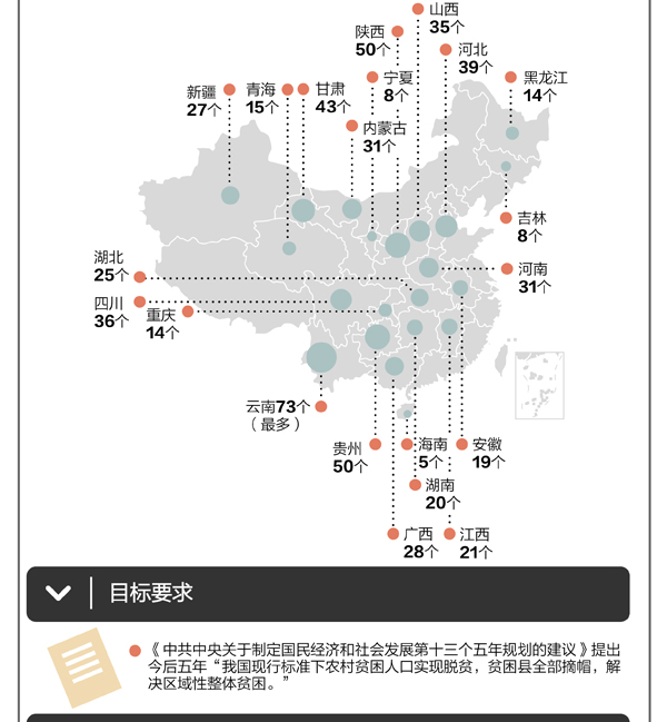 圖解 未來五年,7000萬貧困人口如何脫貧