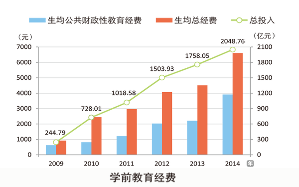 纲要五周年发布会①学前教育普及率大幅提高