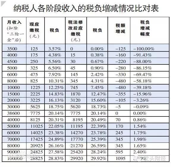 工资理财比例(工资理财比例多少合适)