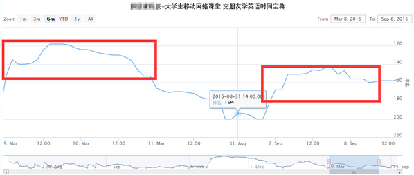 软文转换(看我如何用软文换来30000个种子用户！)