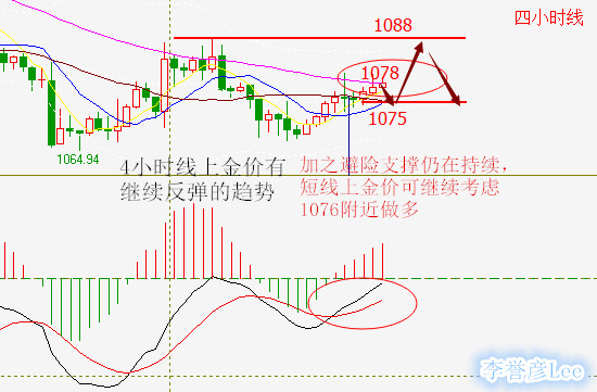 李譽彥:普京的怒火施壓美元,黃金午間策略直擊10