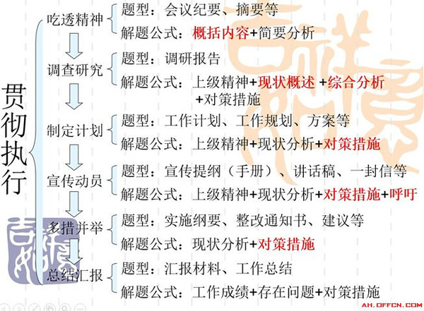 掌握正確的公文書寫格式