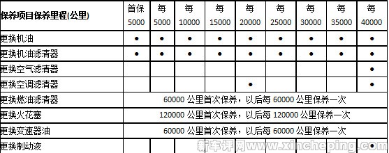 一汽马自达cx4保养手册图片