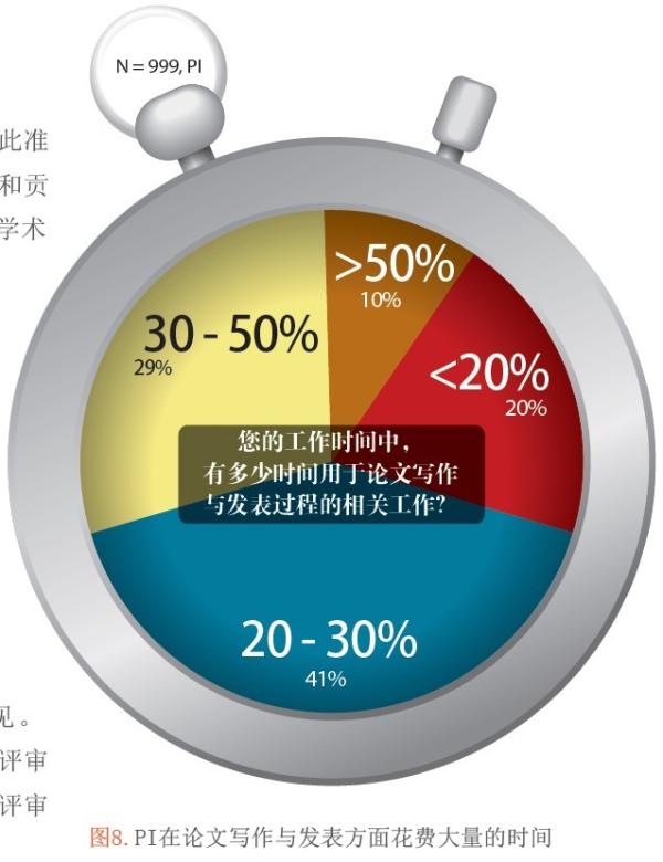 报告称中国科研产出世界第2缺乏成果产业化机制