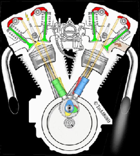 发动机布置形式汽车动力来源于它的心脏,也就是发动机