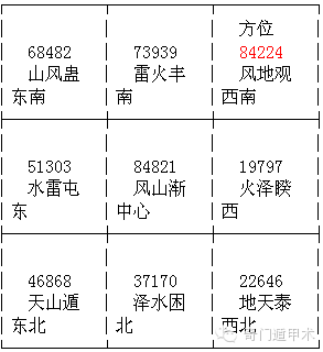 求測人:楊某人公曆:2015年5月20日9時44分(星期三)奇門遁甲預測案例