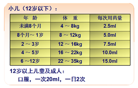 阿奇霉素用量说明_阿奇霉素的用量和用法7岁_阿奇霉素用法用量0.25