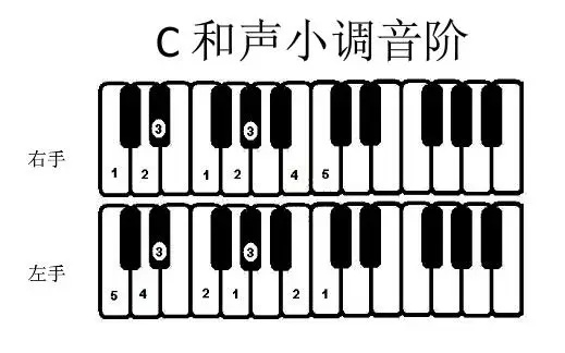 钢琴音阶指法口诀图片