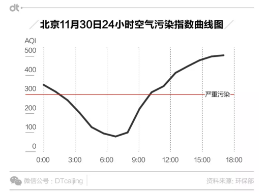 ڱеҪȾ˺PM2.5һָɹΣΪȫPM2.5ŨȵߵĳС