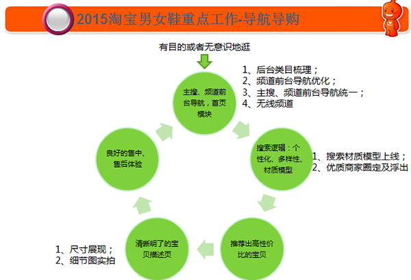 经验:淘宝运营有哪些技巧？