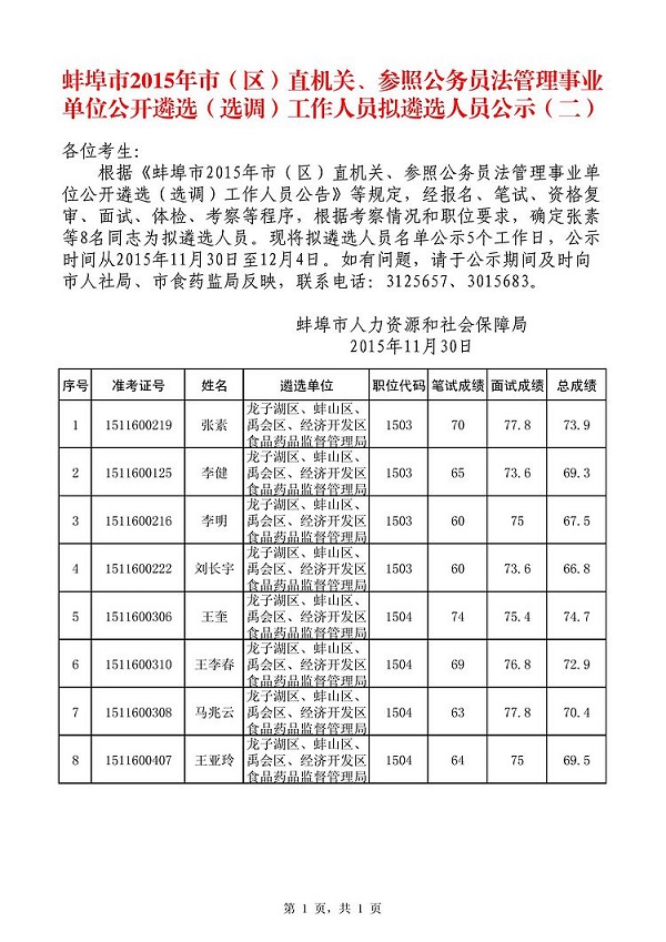 蚌埠市2015年市(區)直機關,參照公務員法管理事業單位公開遴選(選調)