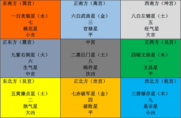 2016年太歲方為西南方,三煞方為正南方,這 個方位本年宜靜不宜動,凡是