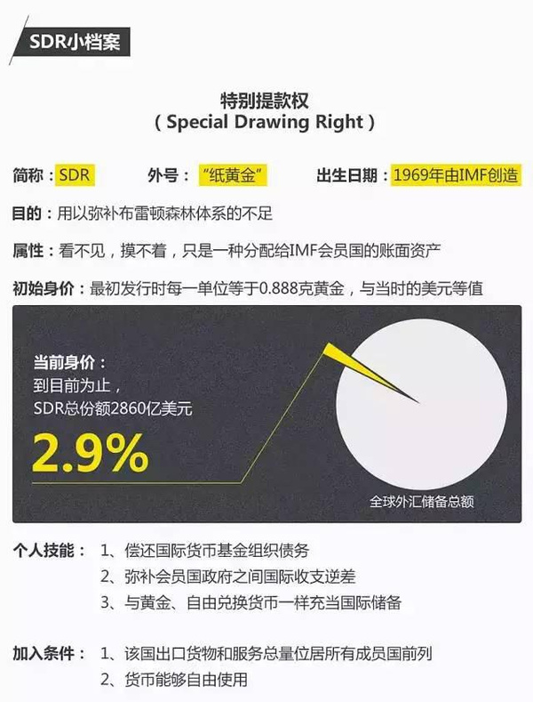 這一消息瞬間在媒體以及各種社交媒體炸開了鍋,究竟sdr是什麼?