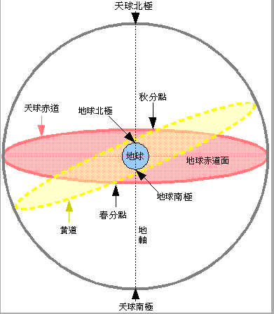 七政四余月孛星图片