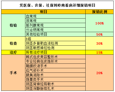 农村医保哪些不能报销(农村医疗保险哪些费用不能报销)