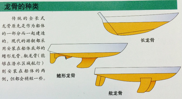 蓝途航海知识:什么是帆艇?