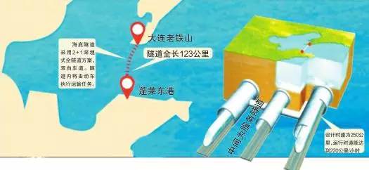 烟台大连跨渤海海底隧道施工方案正式出炉图