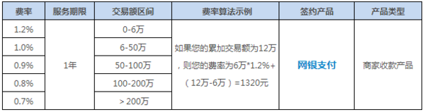 pos机手续费率_各行业pos机费率_pos机行业费率表