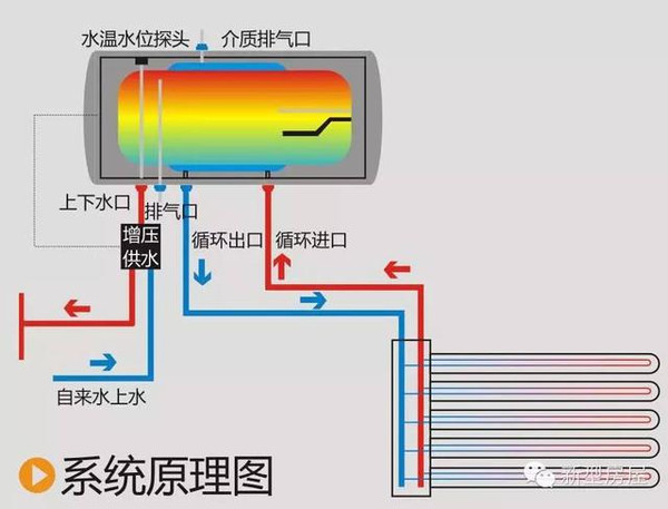 四季沐歌太阳能解剖图图片