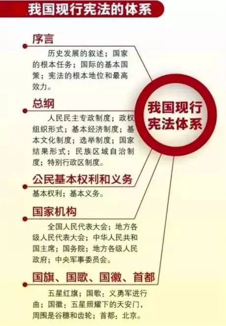 直接看下图吧~tips人民检察院是宪法规定的国家法律监督机关,负有维护